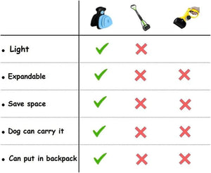 Portable Poop Scooper, Waste Cleaner + Free 3 Roll Bags