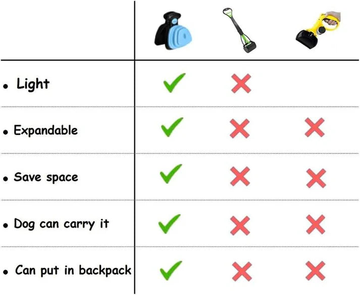 Portable Poop Scooper, Waste Cleaner + Free 3 Roll Bags